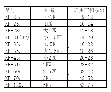 苍溪空调维修