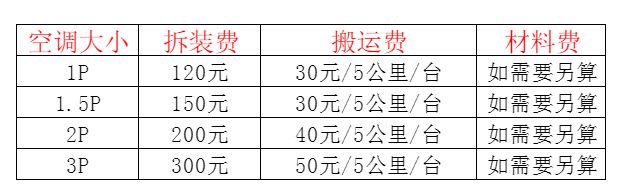 苍溪空调移机及费用电话在哪里找